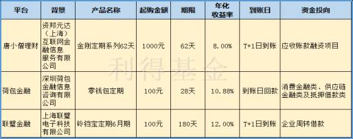 短期稳健高收益理财推荐,2017年最赚钱的投资理财