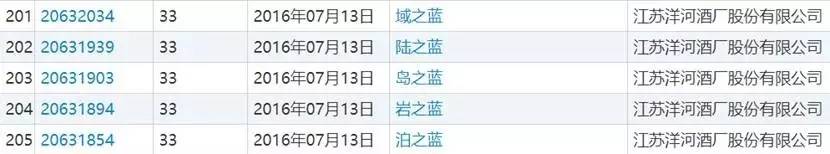 四粮液和五粮液有什么区别,二粮液是什么