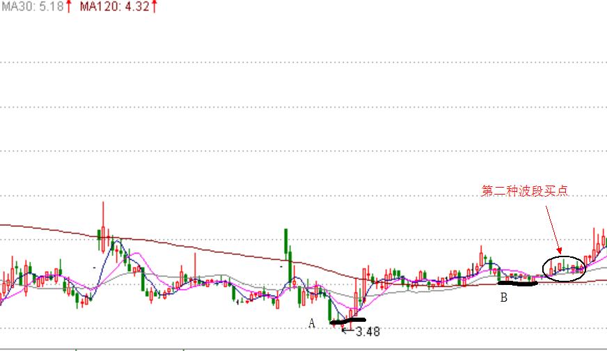牢记这两点炒股技巧越简单越挣钱,牢记这五个选股技巧