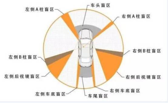 200元后视镜行车记录仪推荐,后视镜100元左右的行车记录仪推荐