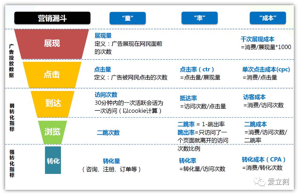 广点通推广计划跟广告有什么区别,广点通广告跑不起量怎么解决