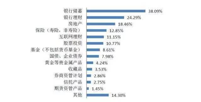 短期稳健高收益理财推荐,2017年最赚钱的投资理财