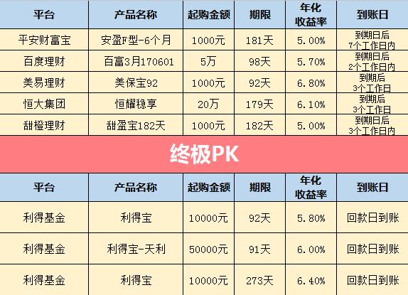 短期稳健高收益理财推荐,2017年最赚钱的投资理财