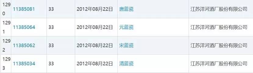 四粮液和五粮液有什么区别,二粮液是什么