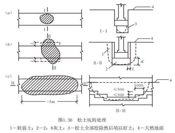 地基处理的五种方法,地基处理有哪些办法