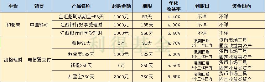 短期稳健高收益理财推荐,2017年最赚钱的投资理财