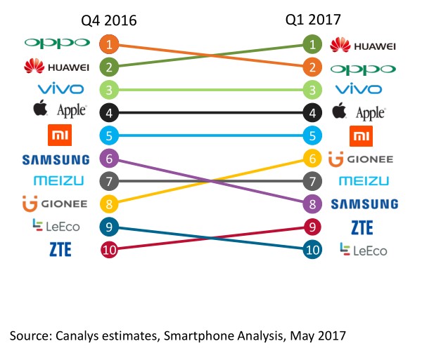 线上线下渠道数据分析,2019年手机线下渠道市场份额
