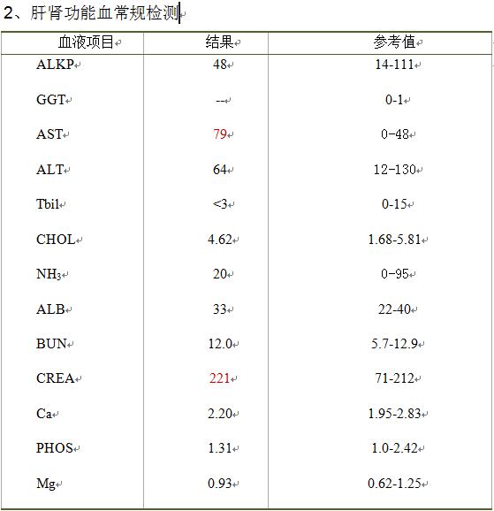猫耳血肿怎么治疗,猫耳血肿怎么引起的