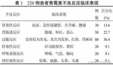 青霉素严重的不良反应及防治,青霉素不良反应ppt课件