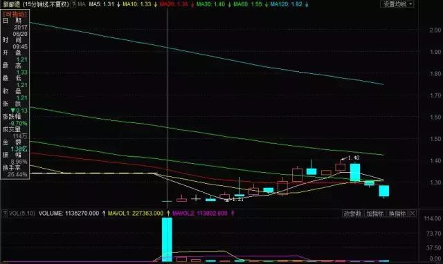 “巨熊”新都退开板，一场1.96亿的豪赌！