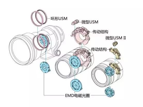 对焦速度很慢是镜头的问题吗,24-70镜头对焦慢怎么办