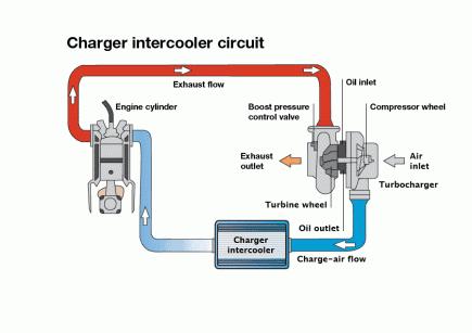 汽车部件动态原理图（动画一目了然）