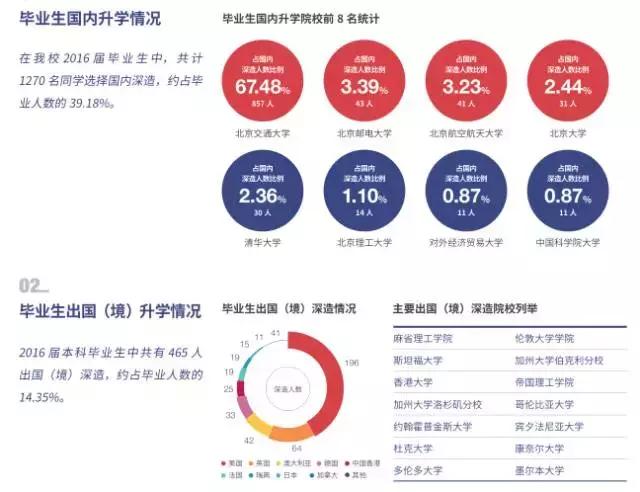 北京交通大学值得报考吗,考上北京交通大学意味着什么