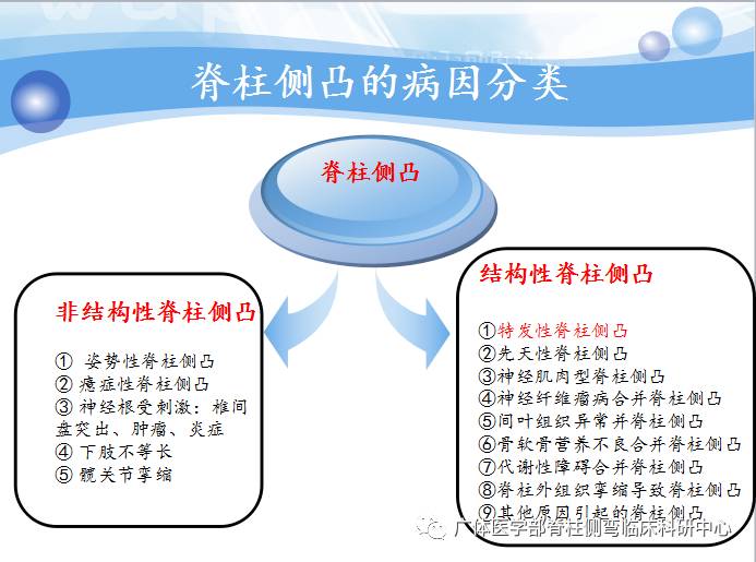 脊柱侧弯暑期训练营招募,脊柱侧弯夏令营视频