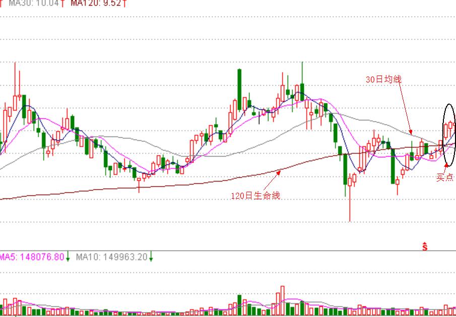 牢记这两点炒股技巧越简单越挣钱,牢记这五个选股技巧