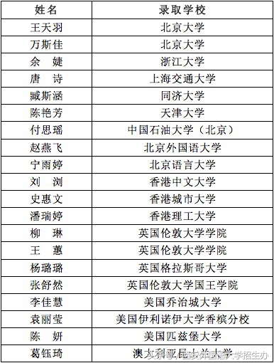 艾瑞深大学排名可靠吗,艾瑞深中国