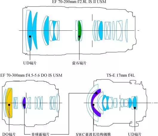 对焦速度很慢是镜头的问题吗,24-70镜头对焦慢怎么办