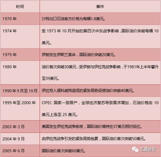 原油期货价格走势2010年,原油期货价格走势最新消息