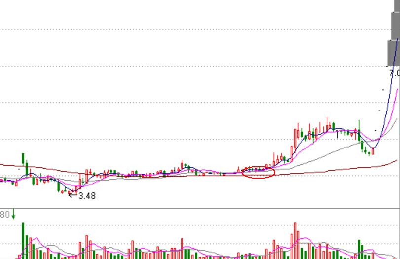 牢记这两点炒股技巧越简单越挣钱,牢记这五个选股技巧