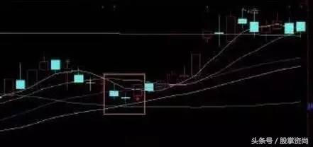 操盘手股票操作过程,股市操盘手建仓模式