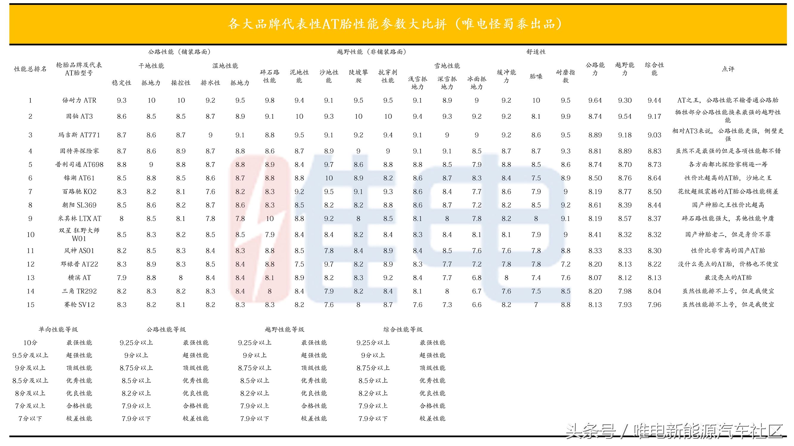 比亚迪唐可以换越野轮胎吗,换上at胎