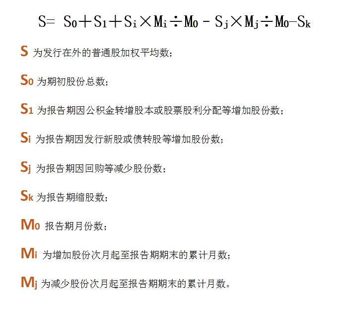 公司利润计算公式大全,利润表核心利润计算公式