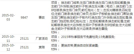 买二手车交了定金发现事故车,买二手事故车怎么解决