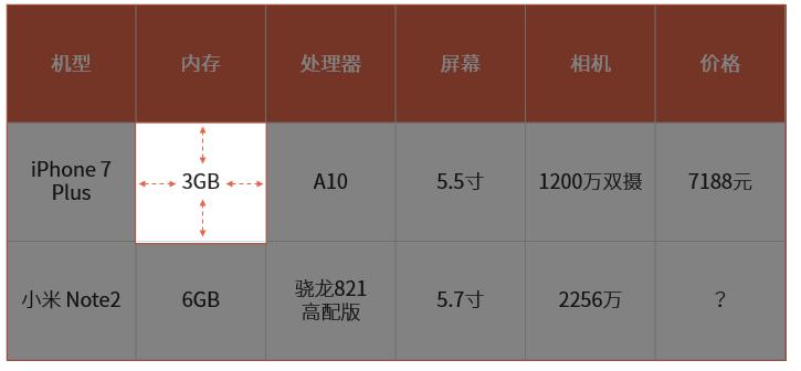 如何做简单好看的ppt排版,如何快速在ppt制作表格教程