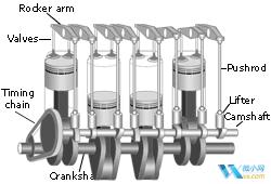 汽车部件动态原理图（动画一目了然）