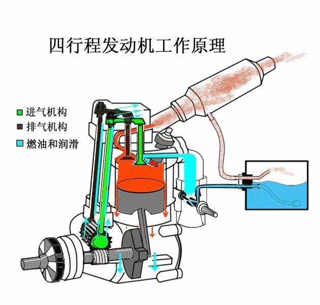 汽车部件动态原理图（动画一目了然）