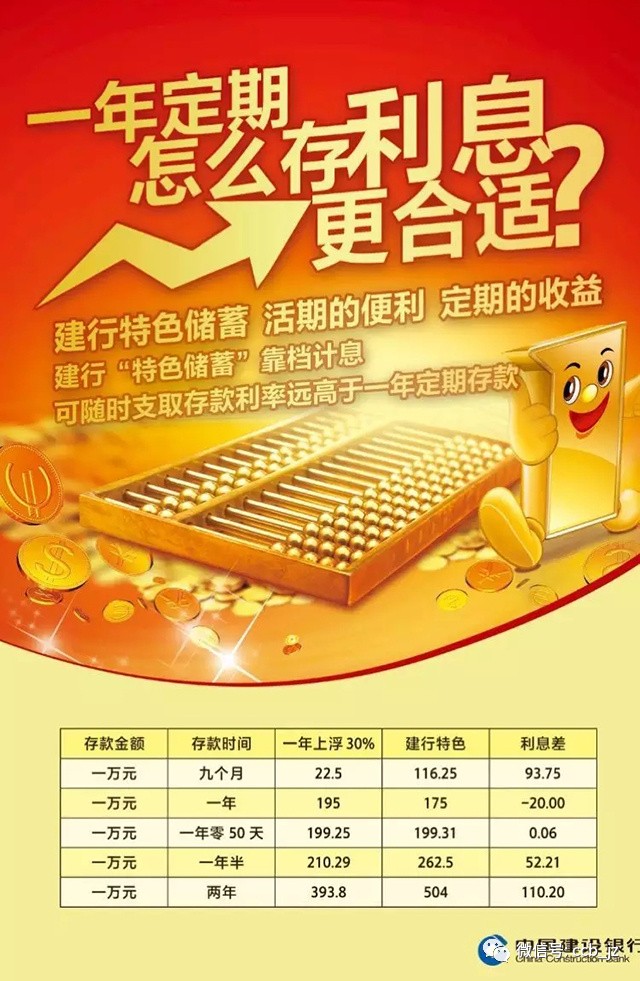 建行13年存款利率,建行存款为什么没实时到账