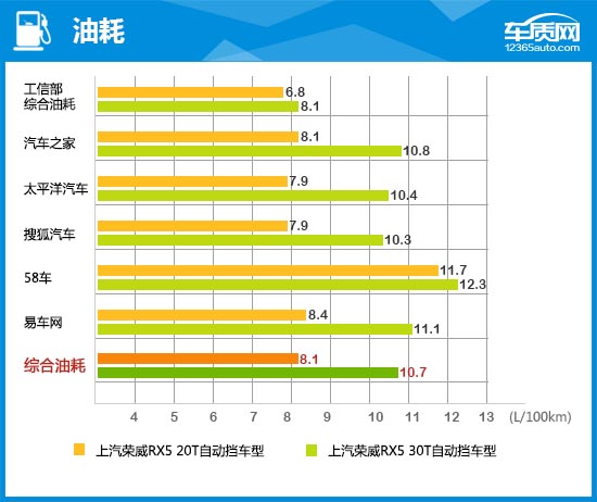 上汽荣威rx5plus的车怎么样,上汽荣威rx5和jeep指南者哪个好