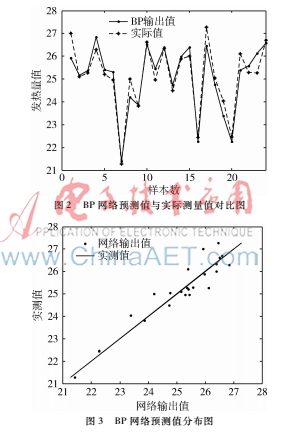 基于遗传算法优化bp的训练过程,基于bp神经网络的预测分析步骤