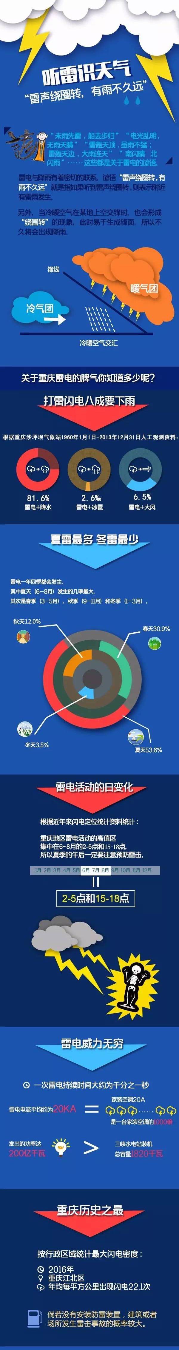 汉中天气实时,汉中龙头山天气最新消息今天