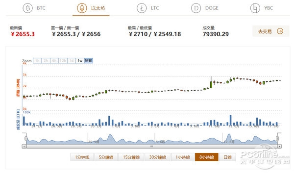 显卡疯狂涨价是什么原因,显卡最近为什么疯涨