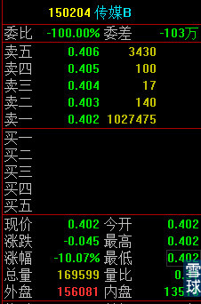 分级b下折对母基金有什么影响,分级基金下折怎么办