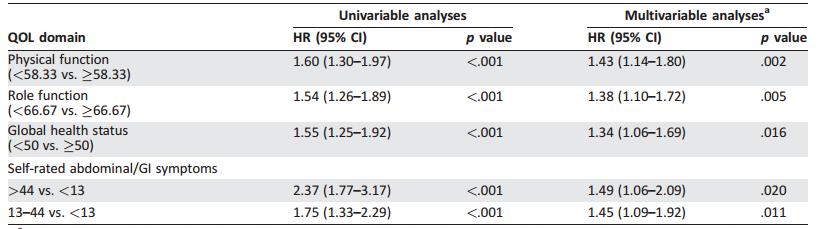 卵巢癌化疗对铂类不敏感怎么办,铂耐药卵巢癌治疗进展
