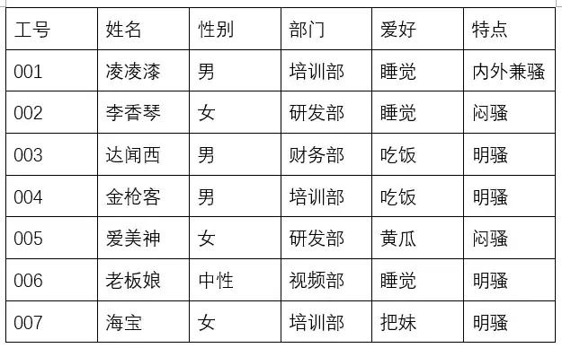 向天歌超强干货,向天歌为什么那么厉害