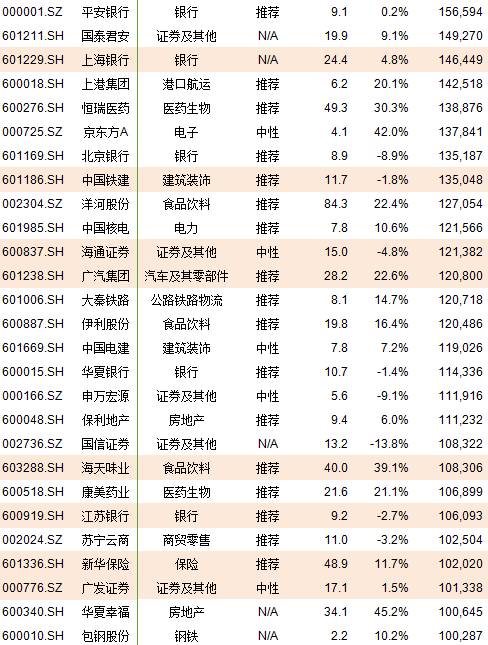 纳入msci股票一览表,msci大盘股票一览表