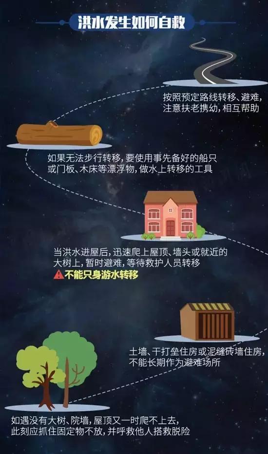 说好的暴雨,暴雨天安全防范小常识