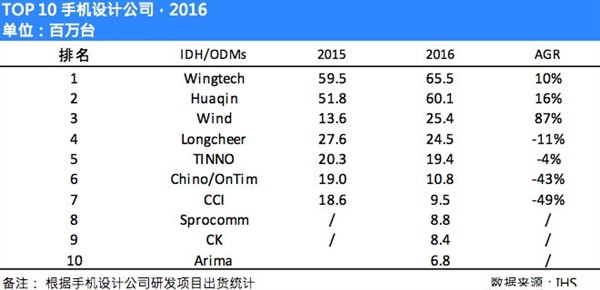 华为和魅族手机哪个质量好,魅族小米华为三种手机哪个耐用