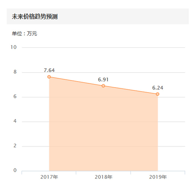 买二手车交了定金发现事故车,买二手事故车怎么解决