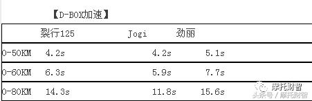 1999老款新大洲本田125踏板,本田新踏板6980