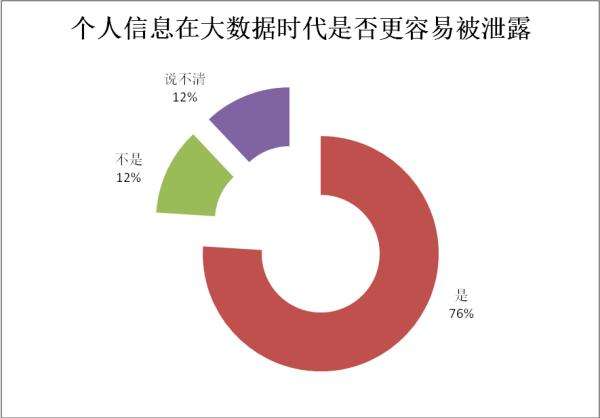 电话号码及个人信息谁泄漏的,无意泄露电话号码