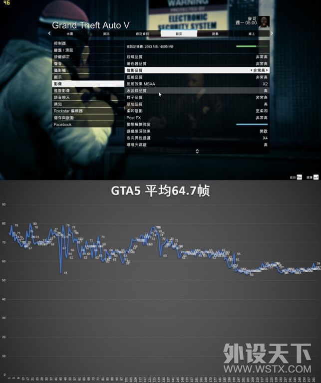 gtx1050ti2g和4g有什么差别,gtx1050ti4g性能评测