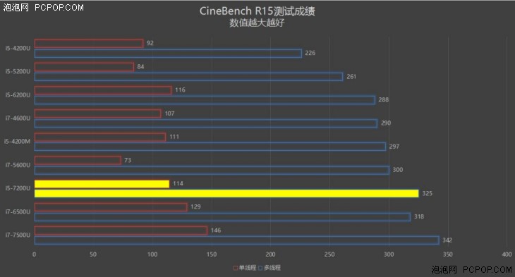 华硕笔记本灵耀u4000教程,超薄笔记本电脑华硕灵耀