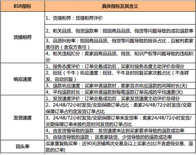 阿里巴巴1688服务平台,阿里巴巴1688怎么找售后