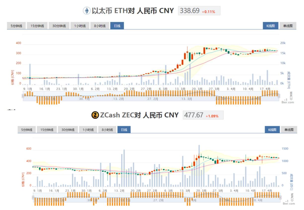 *币特比**大涨——金士顿内存成为矿机稳定神条