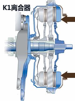 汽车部件动态原理图（动画一目了然）