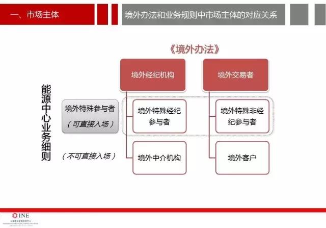 南华加油站油价,南华加油站怎么样